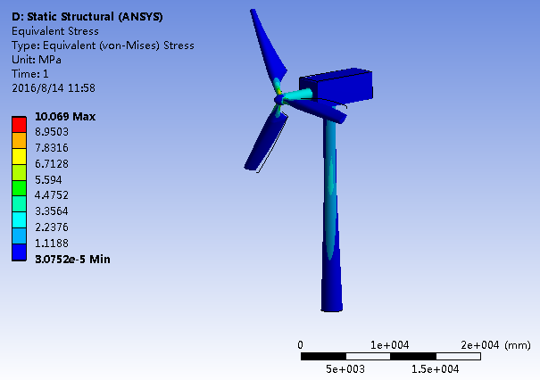 ANSYS风电设备结构仿真